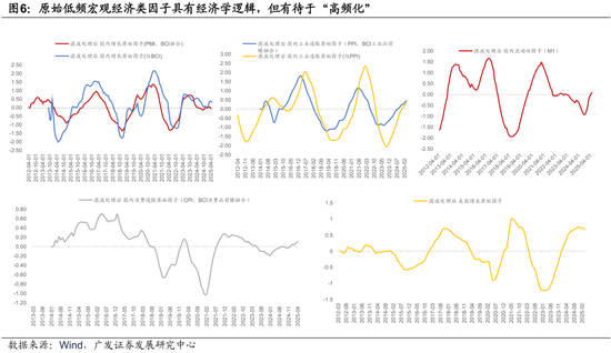 广发证券：用宏观因子穿透资产  第10张