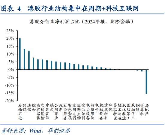 华创策略姚佩：今年港股强于A股四大原因曝光，AH溢价极低点后怎么走？关注两大主线  第4张