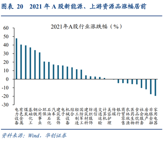 华创策略姚佩：今年港股强于A股四大原因曝光，AH溢价极低点后怎么走？关注两大主线  第20张