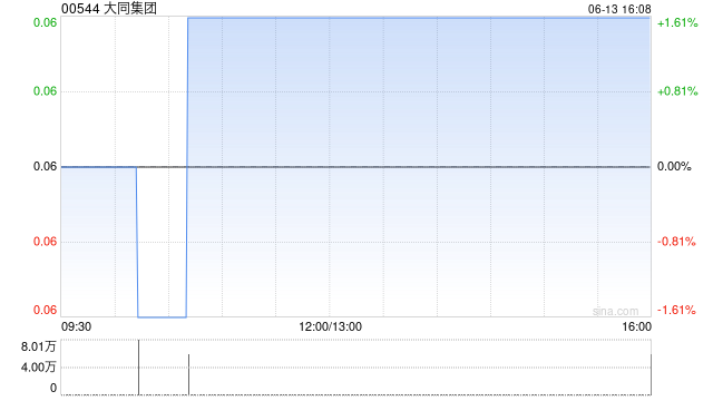 大同集团拟“10合1”进行股份合并及变更每手买卖单位  第1张