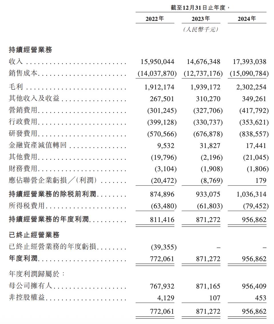 潍柴动力“A拆A”失败换道，潍柴雷沃上市悬念再起，负债率仍高企  第2张