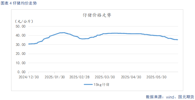 【生猪半年报】供给端持续施压 季节性反弹可期 第6张 【生猪半年报】供给端持续施压 季节性反弹可期 第6张