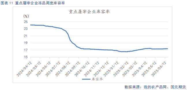 【生猪半年报】供给端持续施压 季节性反弹可期 第13张 【生猪半年报】供给端持续施压 季节性反弹可期 第13张