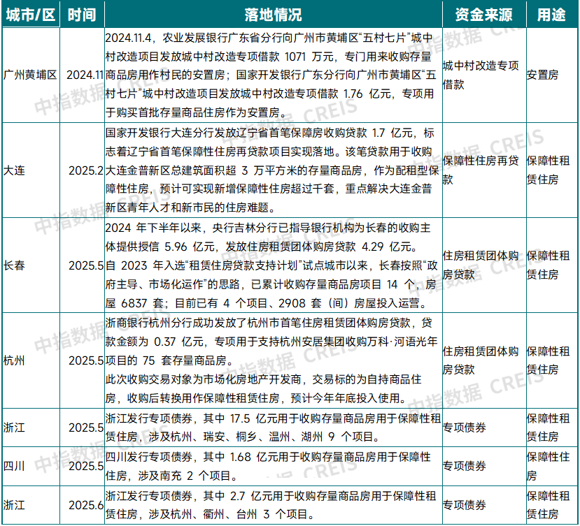 下半年全力推动已出台政策落地见效 第4张 下半年全力推动已出台政策落地见效 第4张
