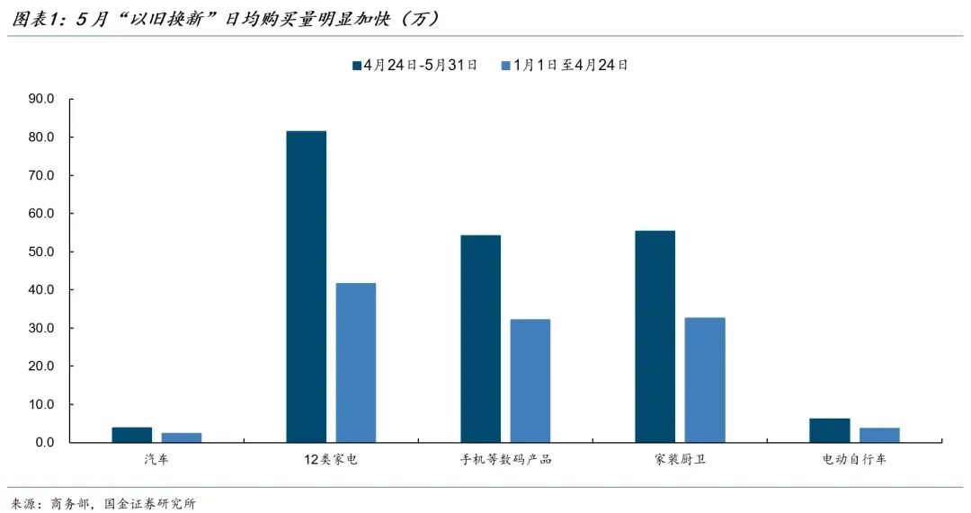 对当前政策的判断  第2张
