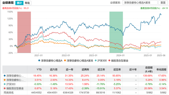 富国于洋离职不意外,意外的是鹏华和淳厚的变动 第3张 富国于洋离职不意外,意外的是鹏华和淳厚的变动 第3张
