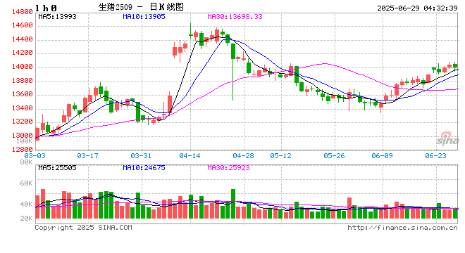 价格周报｜本周生猪价格继续反弹，目前养殖端涨价情绪较浓  第2张