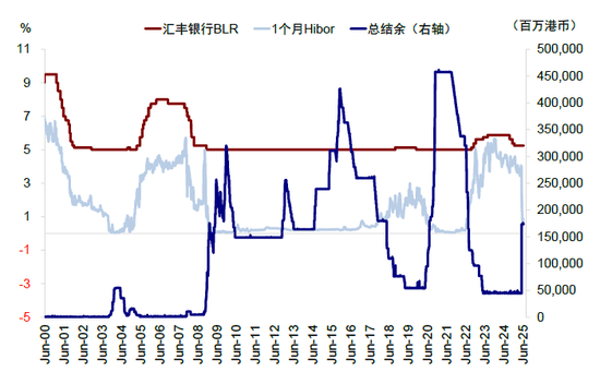 中金：如何寻找行业轮动的线索？  第6张