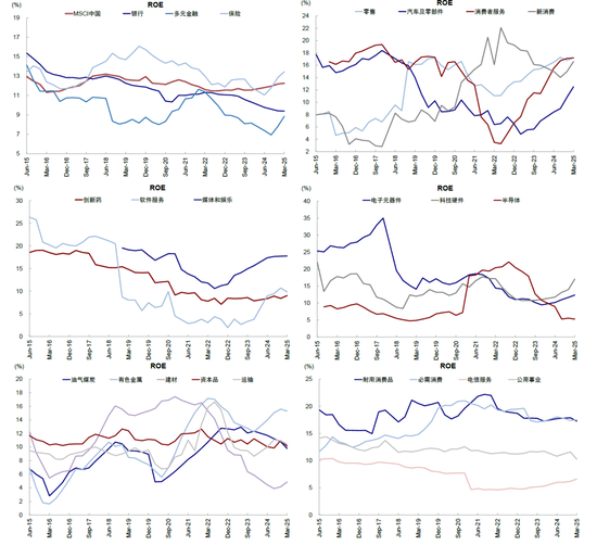 中金：如何寻找行业轮动的线索？  第8张