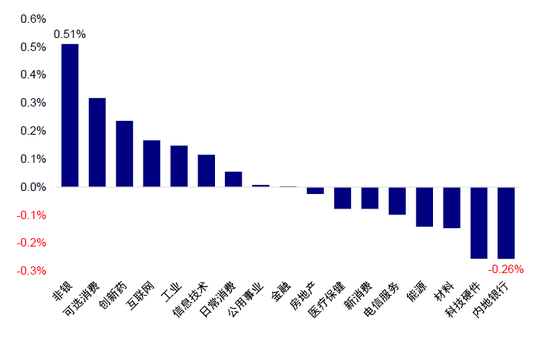 中金：如何寻找行业轮动的线索？  第13张