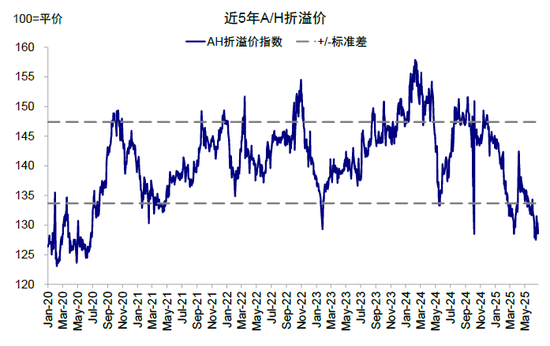 中金：如何寻找行业轮动的线索？  第19张
