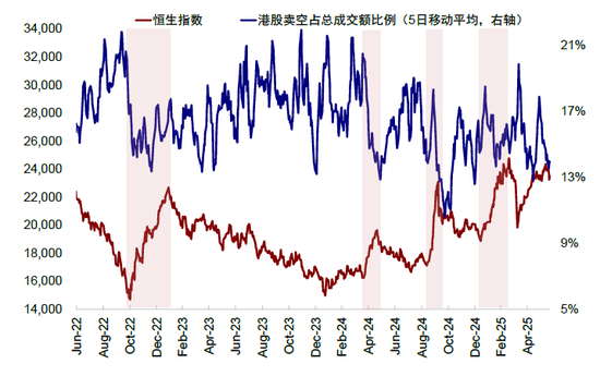 中金：如何寻找行业轮动的线索？  第20张
