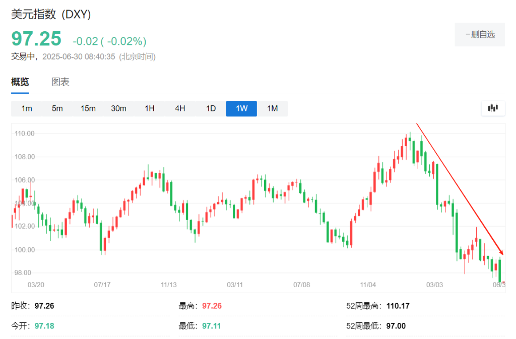 半年过去了，华尔街的“脸都被打肿了”  第1张