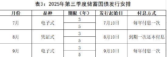财政部公布2025年第三季度国债发行有关安排  第4张