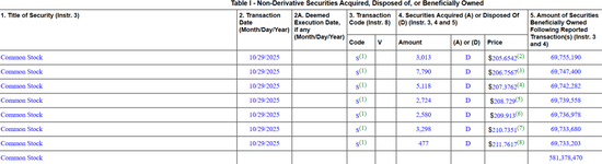 黄仁勋越卖，英伟达越涨！套现已超10个亿，市值站上5万亿！  第1张