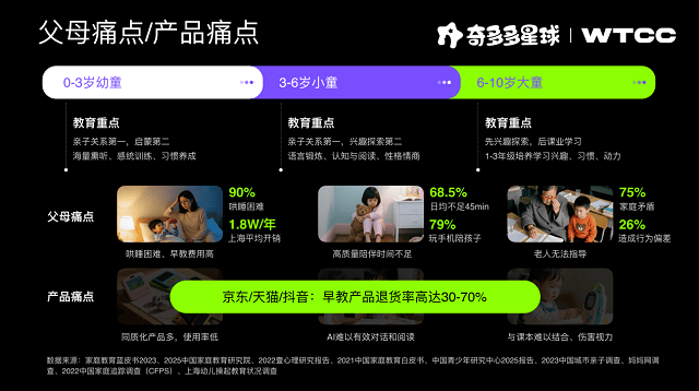 早教机推荐：要AI陪伴，更要实用主义！奇多多在WTCC树立“实用派”学伴标杆  第10张