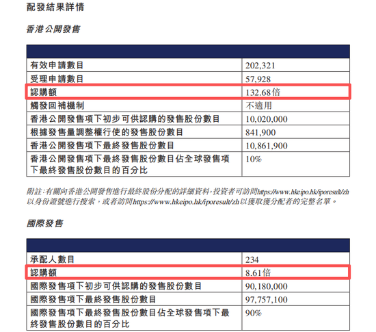 赛力斯港股上市后总市值接近2800亿港元，成为年内港股最大车企IPO  第1张