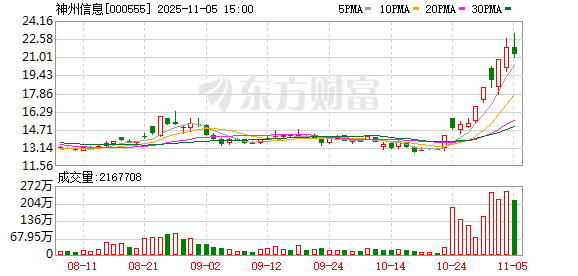 神州信息：无逾期担保情形  第1张