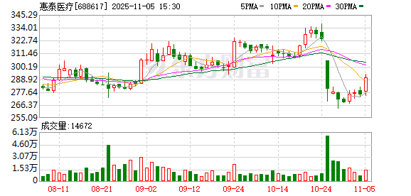 惠泰医疗:董事会换届选举 第1张 惠泰医疗:董事会换届选举 第1张