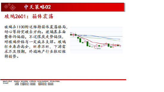 中天期货:白银仍在震荡 棕榈超跌反弹  第8张