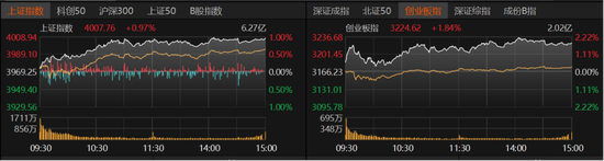 A股强势走高!科技回归主线,后市如何布局? 第1张 A股强势走高!科技回归主线,后市如何布局? 第1张