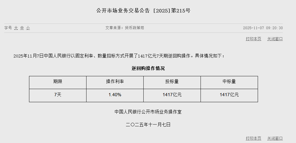 央行今日开展1417亿元7天期逆回购操作  第1张