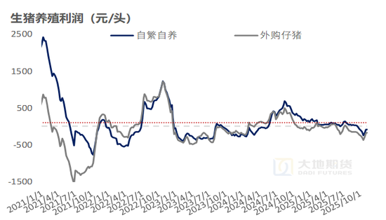 生猪：猪价弱稳，谨慎观望  第18张