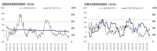 生猪：猪价弱稳，谨慎观望  第19张