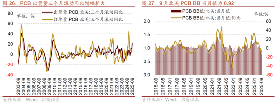 招商策略：近期的商品涨价行情对A股市场有何影响？  第20张