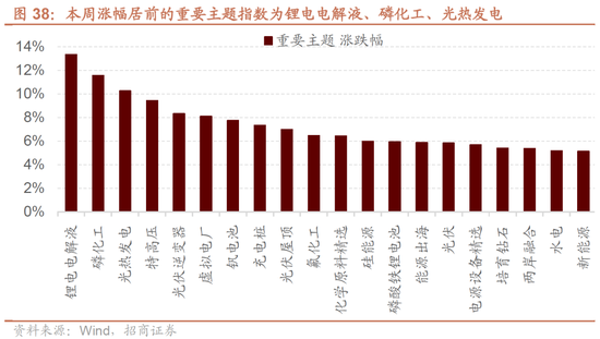 招商策略：近期的商品涨价行情对A股市场有何影响？  第29张