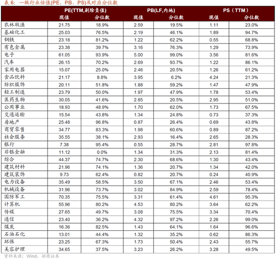 招商策略：近期的商品涨价行情对A股市场有何影响？  第39张