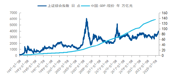 如何应对“未知”? 用均衡配置策略把握权益市场的长期机会 第1张 如何应对“未知”? 用均衡配置策略把握权益市场的长期机会 第1张