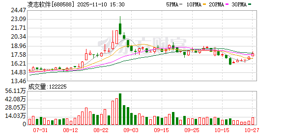 披露重组预案，凌志软件11月11日起复牌  第1张