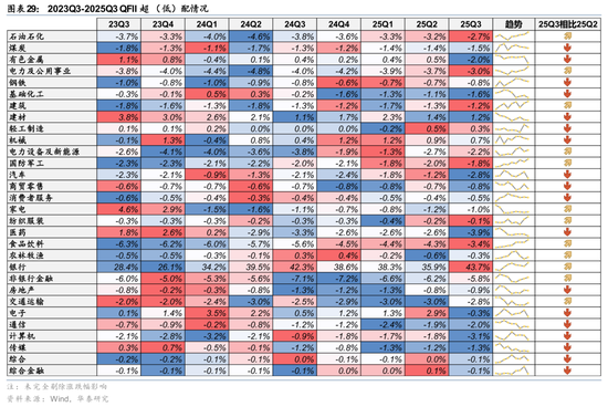 华泰证券：长线资金的布局方向  第29张
