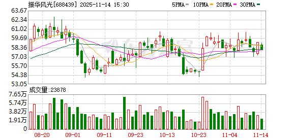 振华风光：振华风光产品主要应用于商业航空、航天等高可靠领域  第1张
