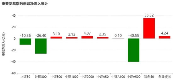 调整就是机会！超200亿元资金借道ETF进场抄底，人工智能、证券保险被爆买，火爆的电池竟被抛售  第2张