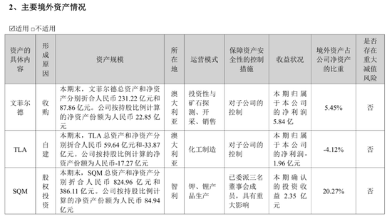 硬刚智利金融机构475天后，千亿天齐锂业诉讼遭驳回！  第5张