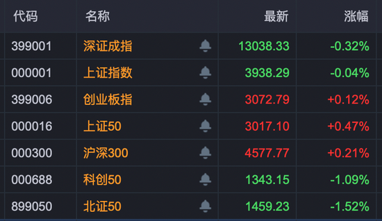 A股新变化！5400亿元龙头，半天成交超120亿元！  第1张