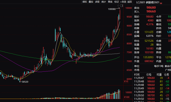 银行股,集体走强!碳酸锂期货,大涨! 第1张 银行股,集体走强!碳酸锂期货,大涨! 第1张