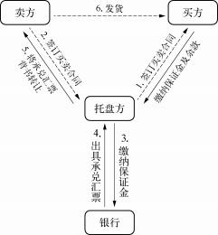 【《投资者》第29辑】东方集团财务造假再揭“融资性贸易”之殇  第4张
