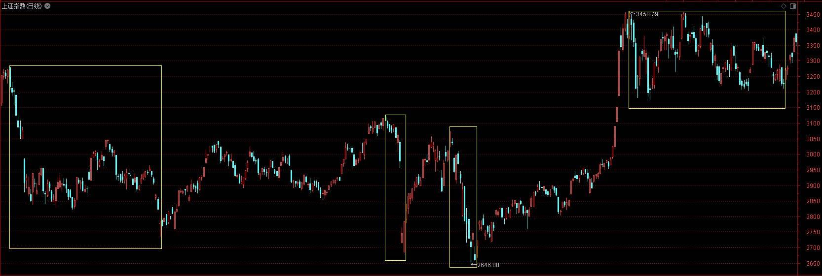 不要让市场喧嚣干扰你的财富晋阶  第3张