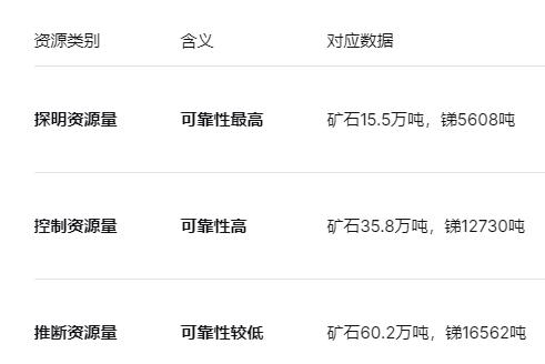 倍杰特2.25亿收购资不抵债矿业公司，新手入局挑战重重  第2张