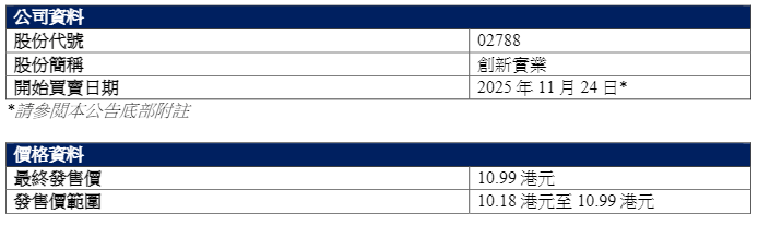 高瓴参与,这家公司IPO首日大涨! 第2张 高瓴参与,这家公司IPO首日大涨! 第2张