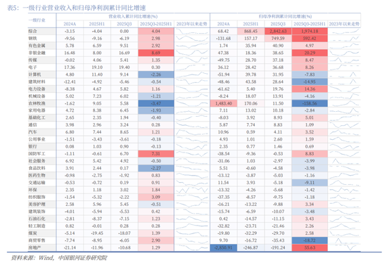 中国银河2026年A股市场投资展望:变局蕴机遇,聚势盈未来 第64张 中国银河2026年A股市场投资展望:变局蕴机遇,聚势盈未来 第64张
