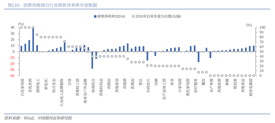 中国银河2026年A股市场投资展望:变局蕴机遇,聚势盈未来 第82张 中国银河2026年A股市场投资展望:变局蕴机遇,聚势盈未来 第82张