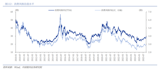 中国银河2026年A股市场投资展望:变局蕴机遇,聚势盈未来 第84张 中国银河2026年A股市场投资展望:变局蕴机遇,聚势盈未来 第84张