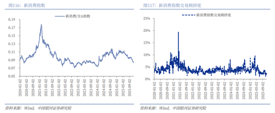 中国银河2026年A股市场投资展望:变局蕴机遇,聚势盈未来 第88张 中国银河2026年A股市场投资展望:变局蕴机遇,聚势盈未来 第88张