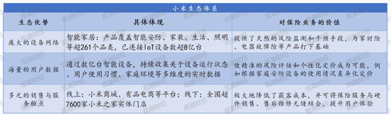 时隔3年财险再扩容!十年布局今朝落重子!造车新势力小米战投法巴天星布局车生态 第3张 时隔3年财险再扩容!十年布局今朝落重子!造车新势力小米战投法巴天星布局车生态 第3张