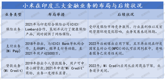 时隔3年财险再扩容!十年布局今朝落重子!造车新势力小米战投法巴天星布局车生态 第7张 时隔3年财险再扩容!十年布局今朝落重子!造车新势力小米战投法巴天星布局车生态 第7张
