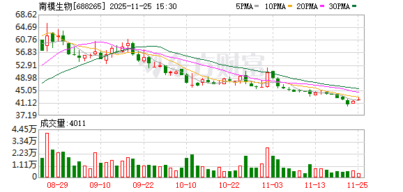 南模生物：南模生物主要从事基因修饰动物模型的研发、生产、销售及相关技术服务  第1张